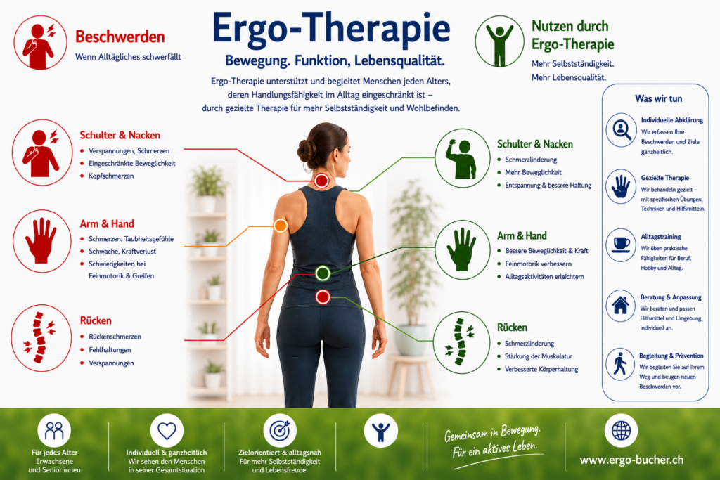 Möglicher Nutzen durch Ergo-Therapie